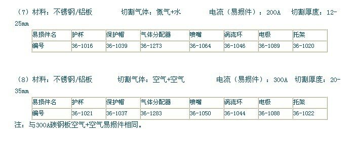 飞马特等离子电极 36-1069（55A）36-1071（100A）