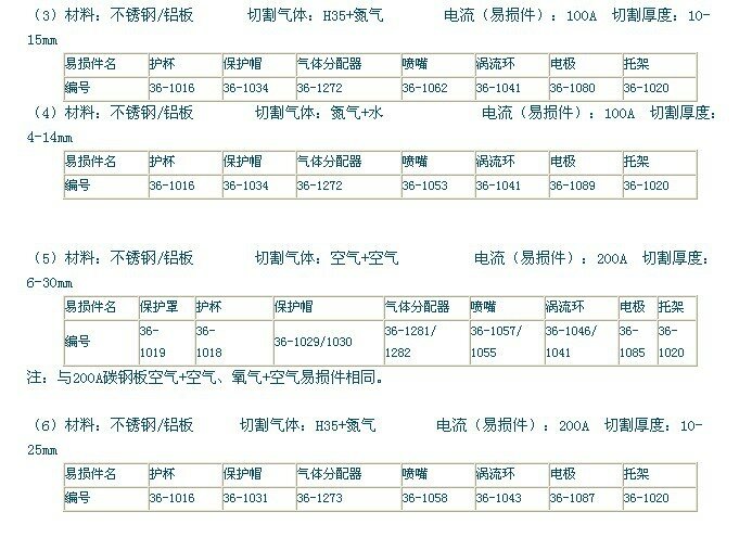飞马特等离子电极 36-1069（55A）36-1071（100A）