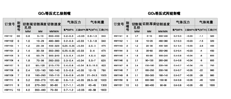 上海华威等压式割咀GO2乙炔割嘴/GO3丙烷割咀