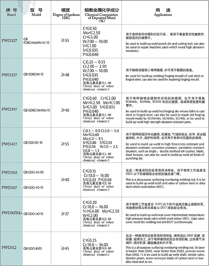 【堆焊电焊条】 堆焊电焊条