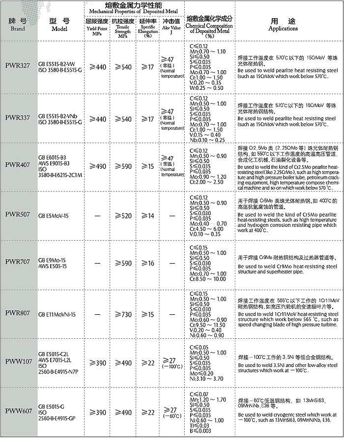 【低合金钢电焊条】 低合金钢电焊条
